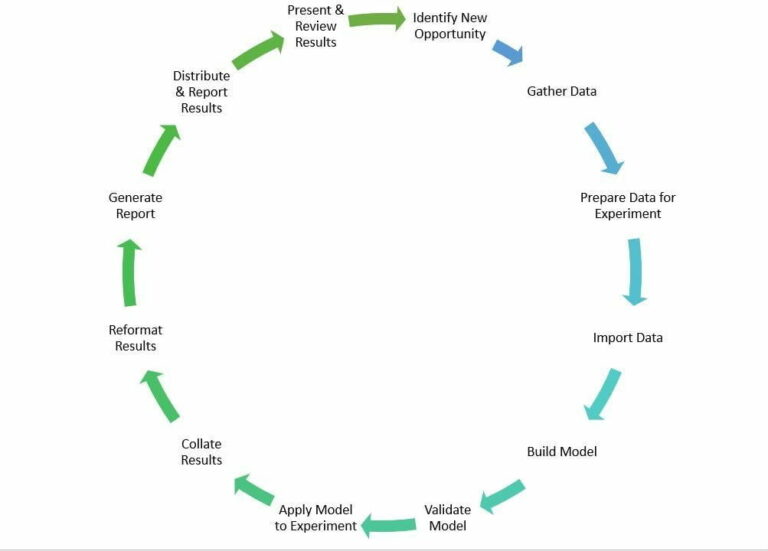 BIOVIA Material Studio - Science, R&D, Chemical Research Software