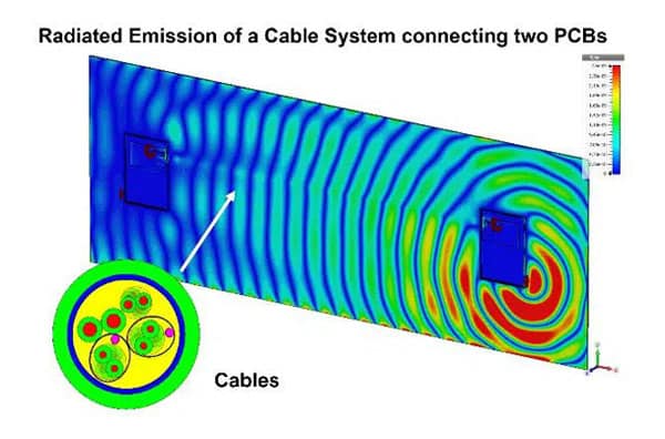 Radiated emission diagram of connected PCBs.
