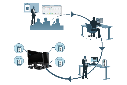 ENOVIA-Traceable-Requirements-Management