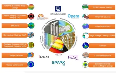 A poster with many different types of technology.