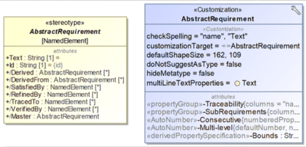 Side-by-side UML class diagrams for AbstractRequirement
