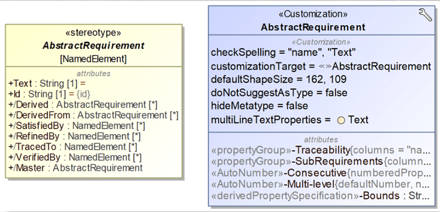 Developing Domain Specific Languages in MagicDraw