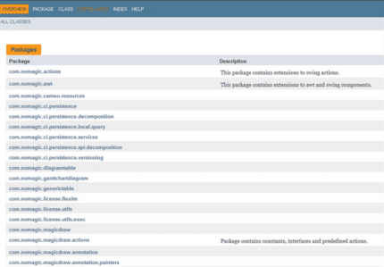 Nomagic Java package documentation table