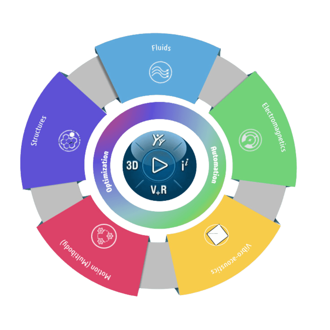 Circular multicolored engineering simulation modules
