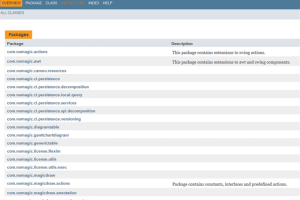 Nomagic Java package documentation table