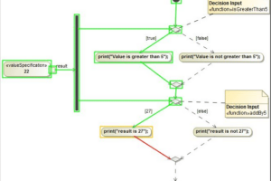 Decision flowchart showing value 22 outcomes