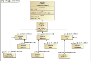 Laptop component cost rollup UML diagram