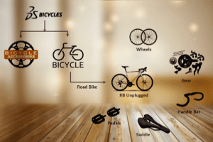 A wooden floor with various types of bicycles on it.