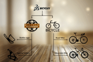A diagram of different types of bicycles.