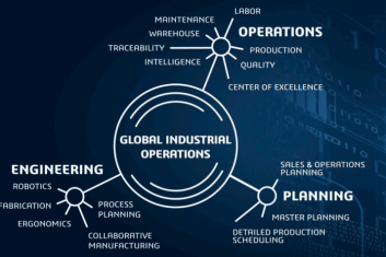 A diagram of the industrial operations process.
