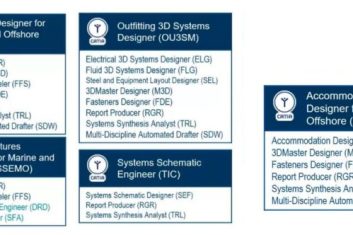 A series of three different types of systems.