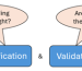A diagram of two different types of validation.
